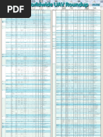 Uav Chart 2011