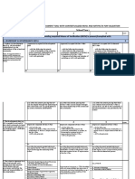 SBM Self Assessment Tool