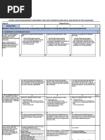 SBM Self Assessment Tool