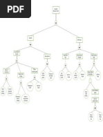 Fault Tree