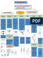 Mapa Conceptual Interruptores Controlados.