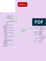 Mindmap Chapter 15 Financial Statement Analysis & Ratio Analysis