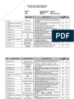 Pemetaan Dan Kisi-Kisi UM IPA