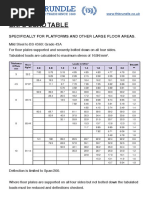 Safe Load Table: Specifically For Platforms and Other Large Floor Areas