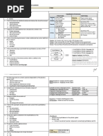 CC - DAY 6 - PRE-TEST Rationalization