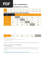 Règles Et Tables de Correspondance (Split)