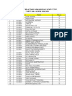 Daftar Nilai Uas Farmakologi