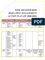 DRRM ACTION PLAN