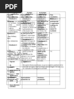 Tabla de Autoevaluacion.