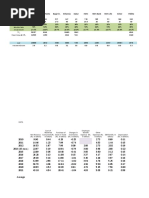 Corporate Performance Analysis