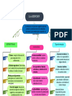 Mapa Conceptual Atención