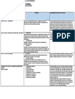 Identificasión Del Proceso Salud