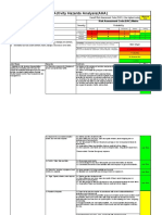 Activity Hazards Analysis (AHA) : Severity Probability