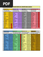 Bimbingan - Peserta Spa 2 - Semester Ganjil - 2020 - 2021