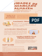 Infografía Encargado de Almacén