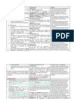 Derecho Romano Patria Potestad