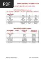 Conjugacion de Verbos en Los Cuatro Modos Indicativo y Potencial