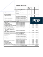 Financial Implication: Direct Under The Control of Dir. (Admn & Estt)