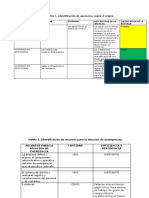 Condiciones de Seguridad I - Caso 3 - Wilkar Farelo