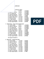 Laporan Penjualan Barang Elektronik