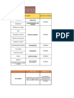 Matriz Stakeholders