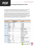 Recommended Storage Temperatures For Fresh Produce