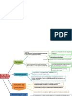 Diagrama Costos