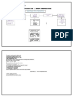 Flujograma La ETAPA PREPARATORIA