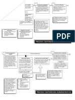 Proceso Contencioso Administrativo