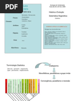 História Evolutiva Dos Grupos de Vertebrados - Resumo