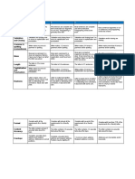 Rubric For Letter Writing