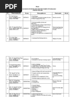 List of Lecturer and Research Direction