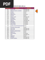 MBS Price List April 2021