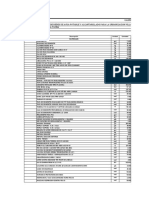 Calendario de Adquisicion de Materiales