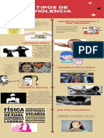 Infografia Sobre Los Tipos de Violencia