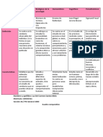 Cuadro Comparativo de La Historia de La Psicología