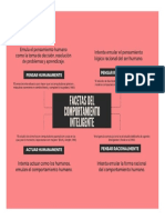Facetas Del Comportamiento Inteligente IA Mapa