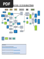 Diagrama de Flujo Tetrapak