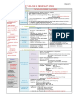 Pathologie Des Paupières