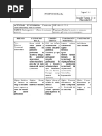 Profesiograma Planta Operativo