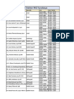 Jadwal Dokter RKZ Surabaya