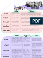 Cuadro Comparativo de Psicología