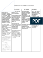 Cuadro de Sociologia