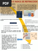 Refraccion e Indice de Refraccion