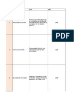 Estado Del Arte-Matriz Parcial