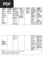 Meperidine