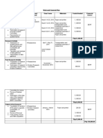 Work and Financial Plan Activities Concerned Personnel Time Frame Materials Funds Needed Financial Source Pre-Research Activity