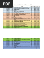 OISD Standards Formulated/ Revised/ Amended/ Withdrawn Since 2016