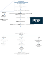 PROCEDMIENTO ADMINISTRATIVO SANCIONATORIO LEY 2080 de 2021