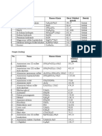 No. Nama Rumus Kimia Berat Molekul (G/mol) Bentuk 1.: Reagen (Gudang)